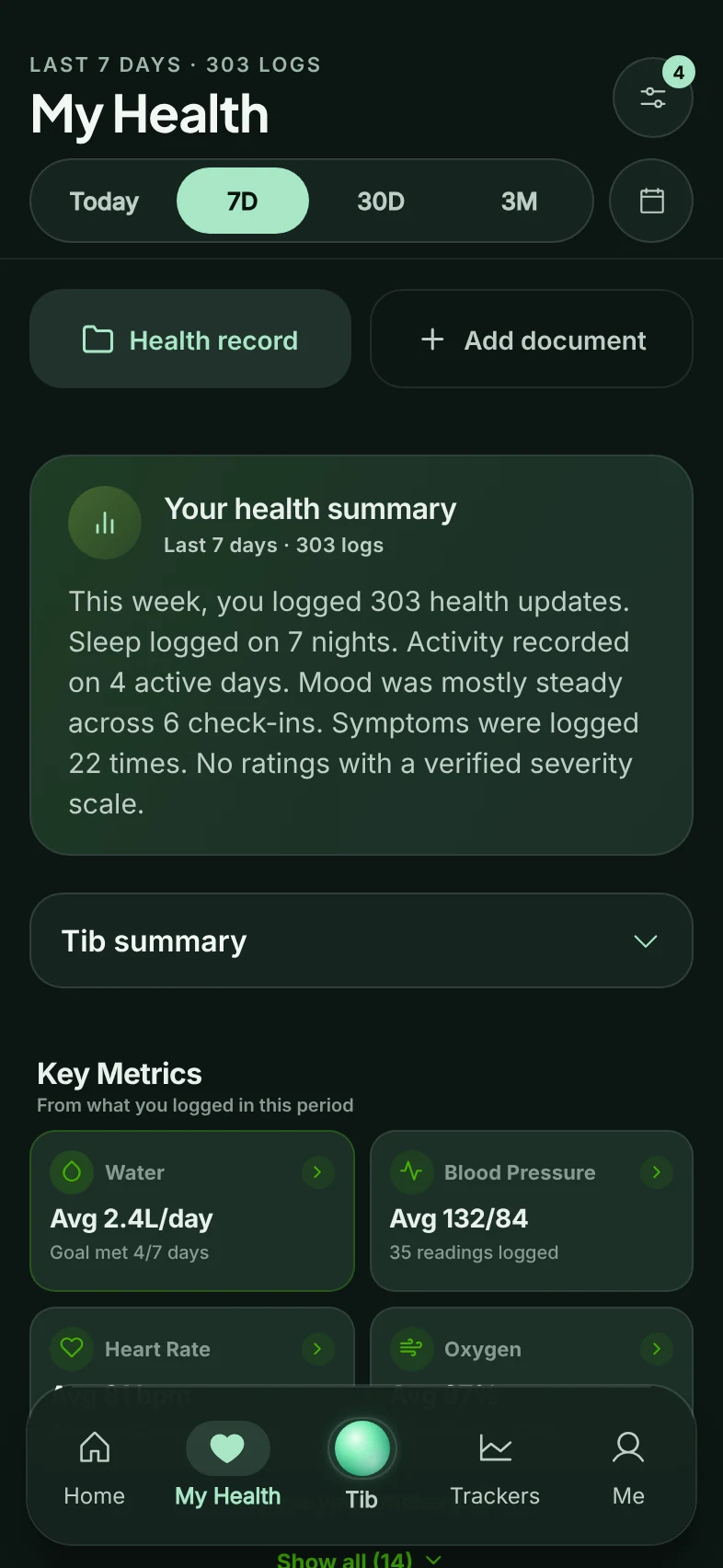 TibMind My Health: health record and add document actions, a written summary of the last seven days, and key metrics